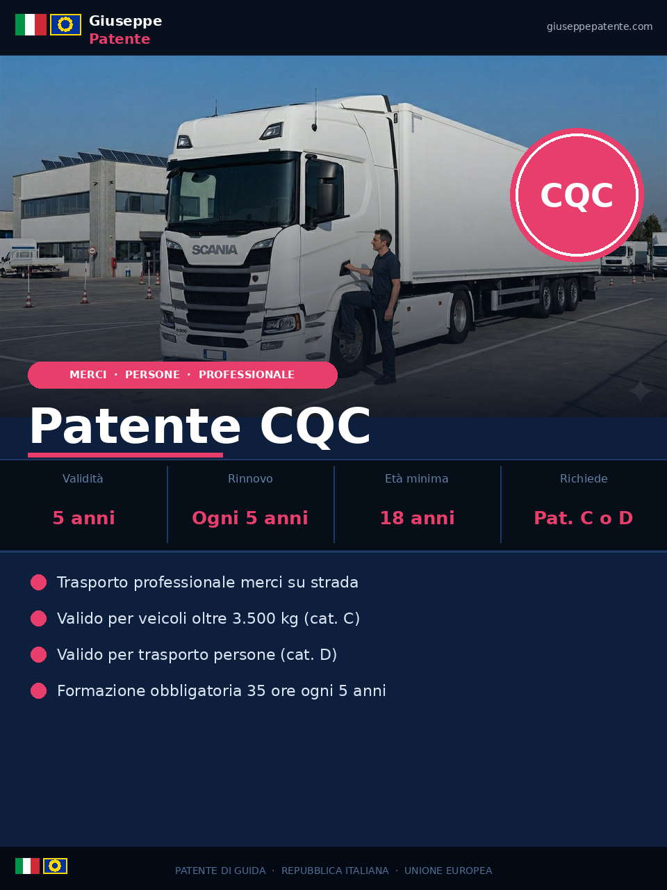 Patente CQC