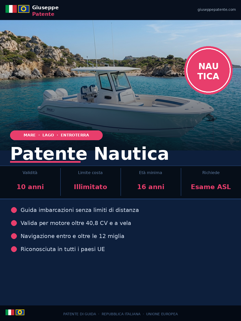 Patente Nautica